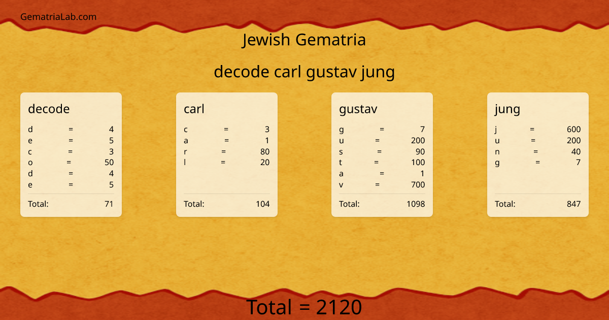 decode carl gustav jung in jewish Gematria